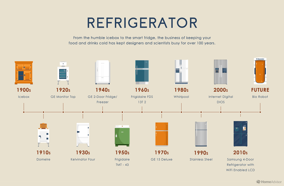 02_The-100-year-evolution-of-9-kitchen-appliances-refrigerator