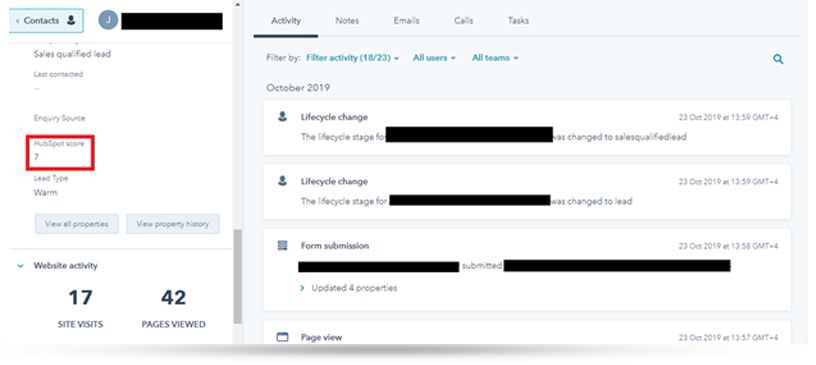 Marketing automation lead scoring in Hubspot