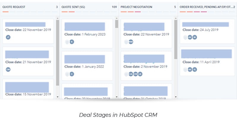 Deal stages in Hubspot CRM