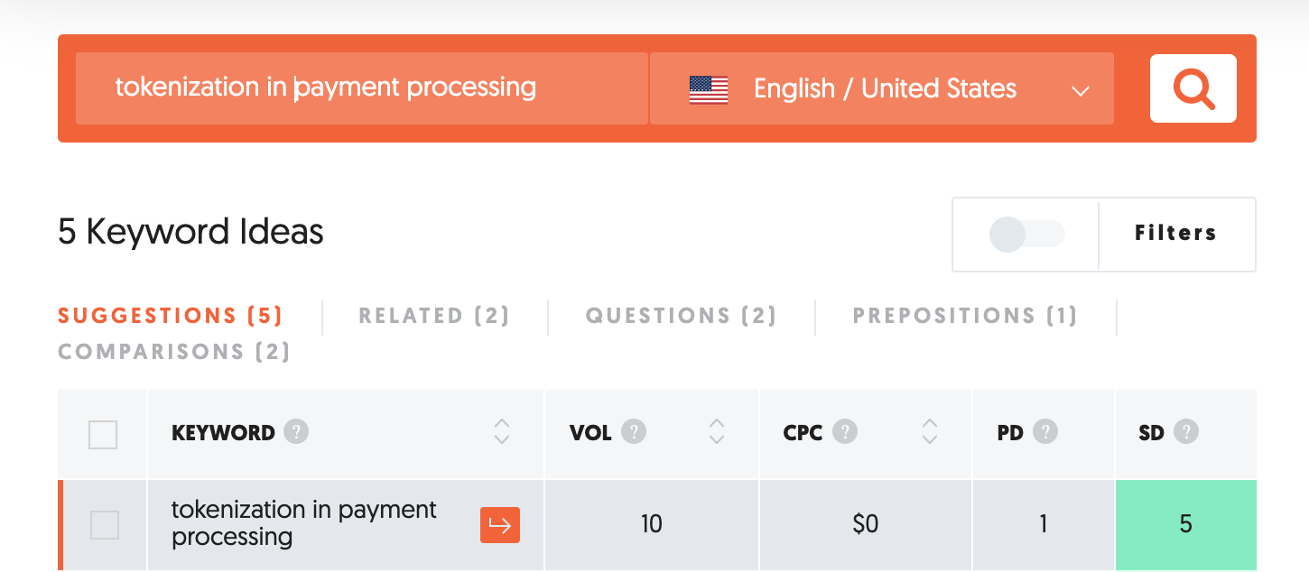 b2b keyword research