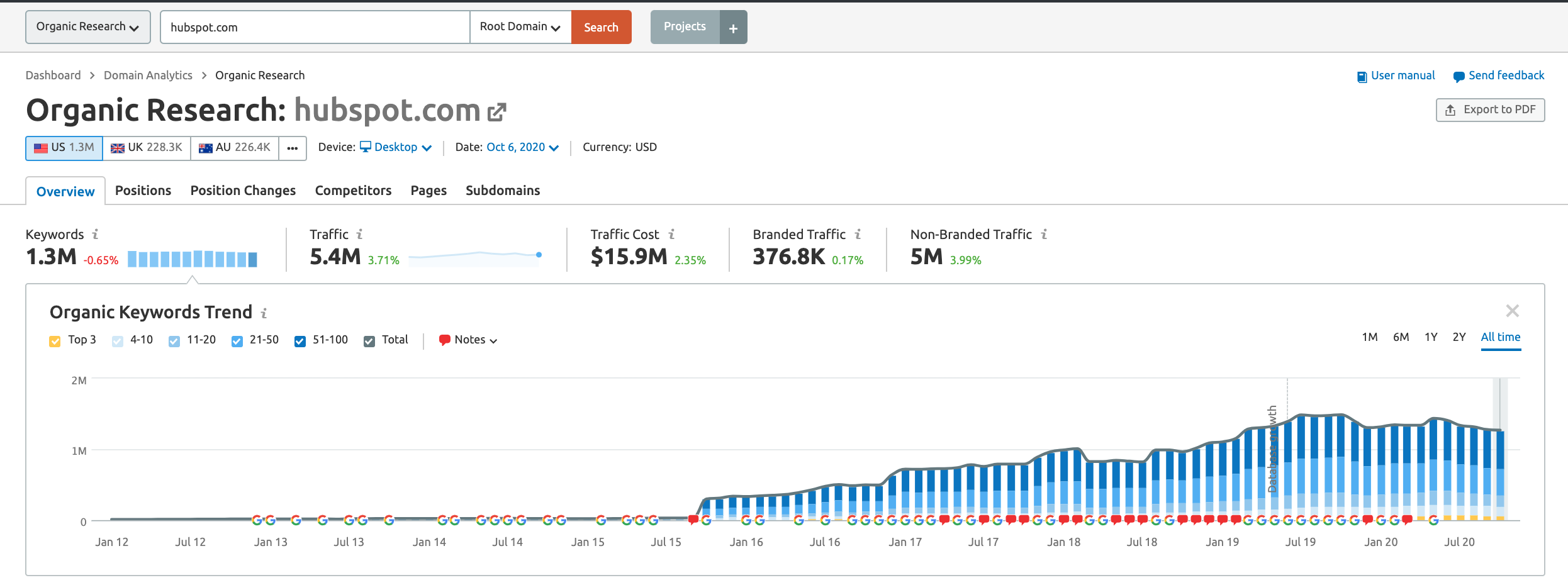 hubspot-rankings