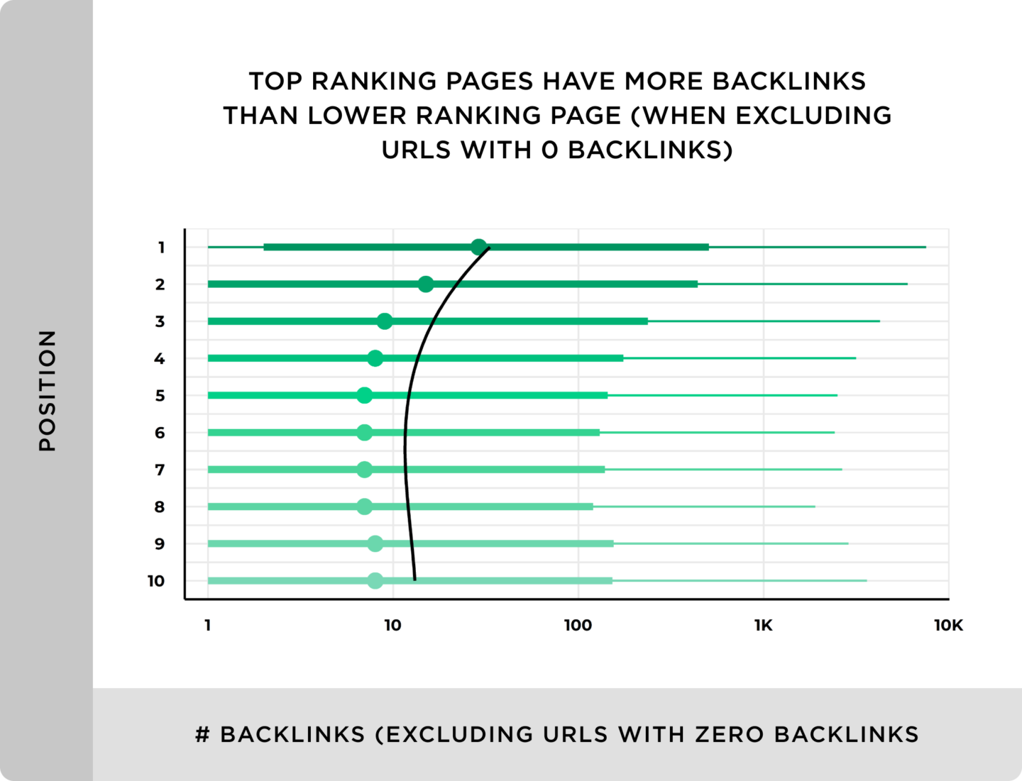 top-ranking-pages-have-more-backlinks-than-lower-ranking-page-1440x1101