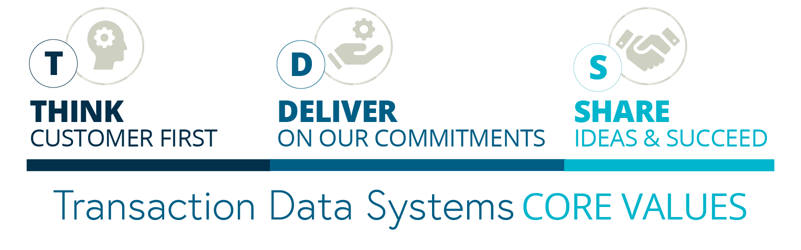 transaction data systems core values