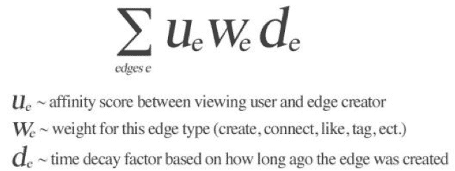 Edgerank Algorithm - Unlearning Facebook Marketing