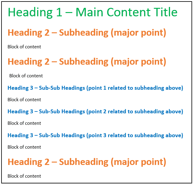 On Page SEO - Typical Content Structure