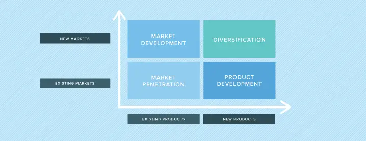 market-penetration-ansoff-matrix