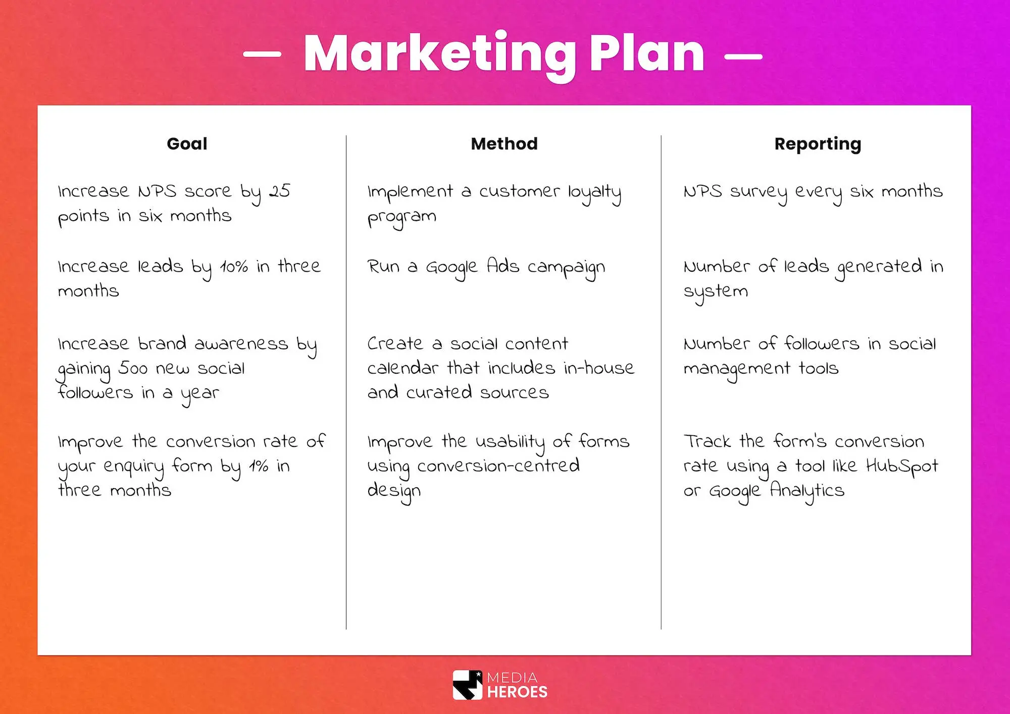 free one page marketing plan template media heroes