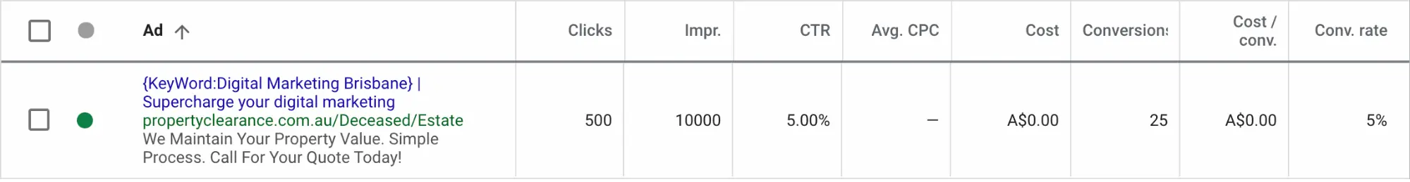 how to measure google adwords performance conversion rate 