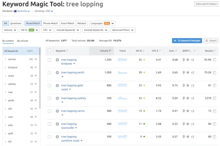 How to research customer needs with Semrush's keyword magic tool