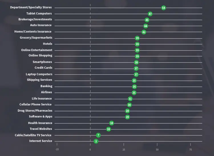 NPS benchmarks NICE Satmetrix