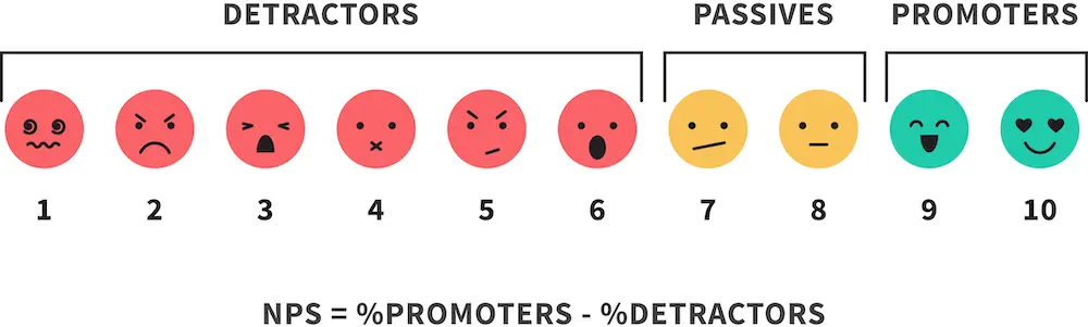 net promoter score chart