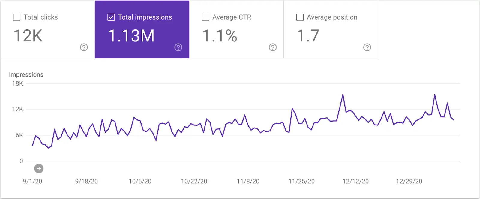 important seo metrics - organic impressions gsc