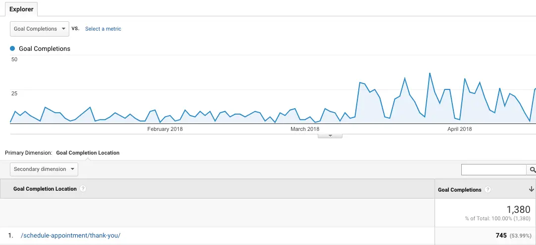 key seo metrics - goal conversions ga