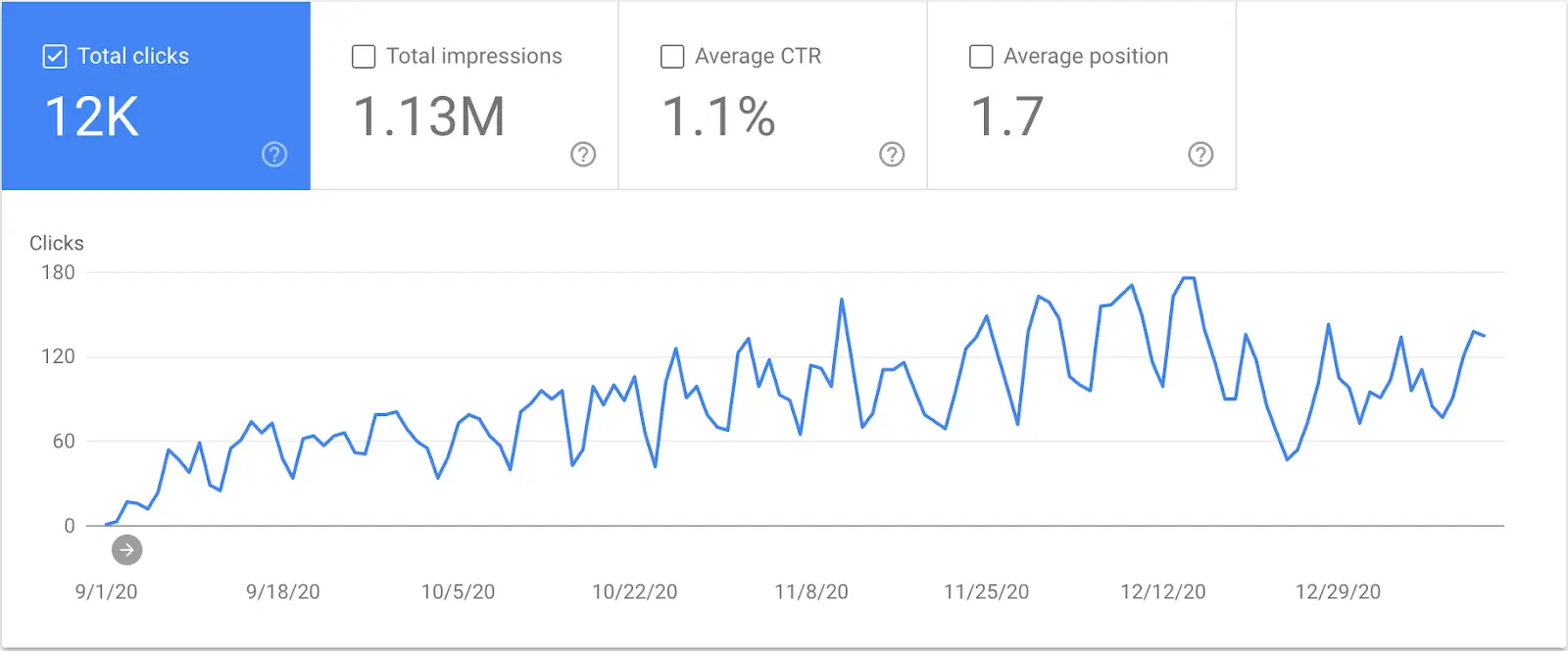 seo performance metrics gsc