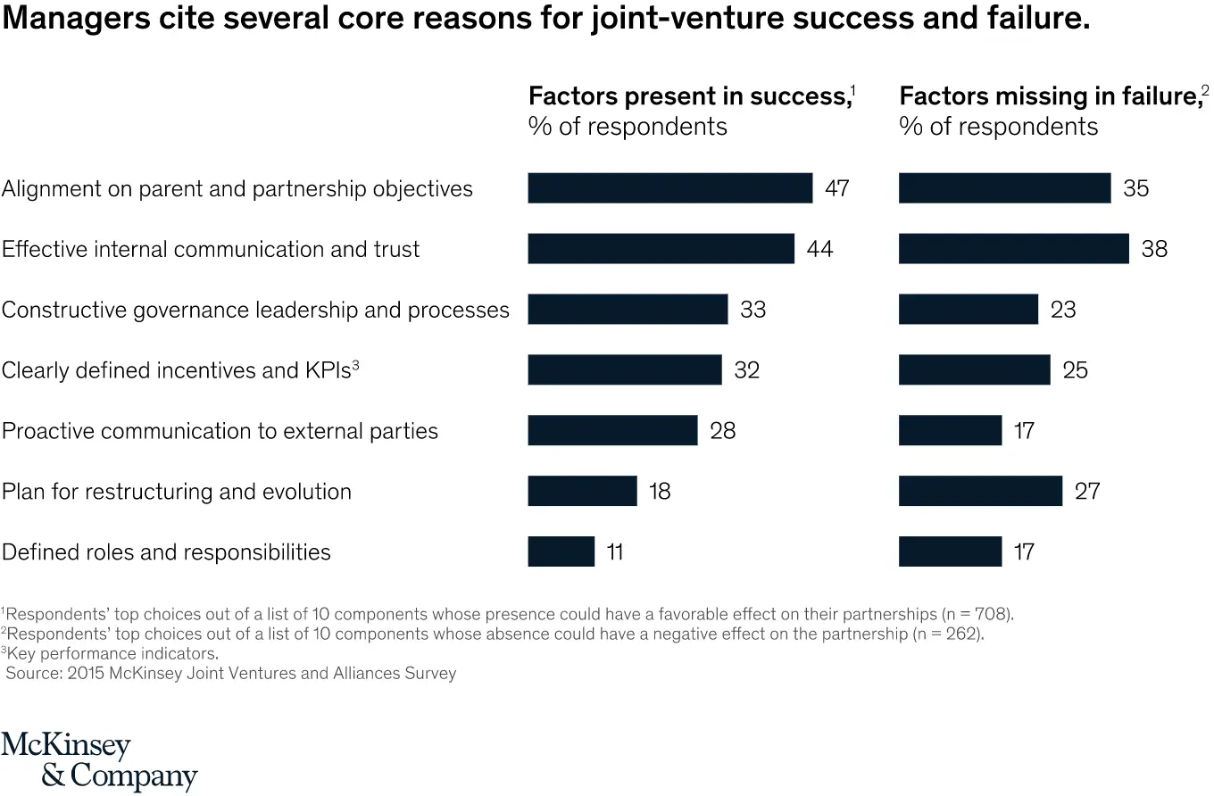 how to build strategic partnerships, from McKinsey