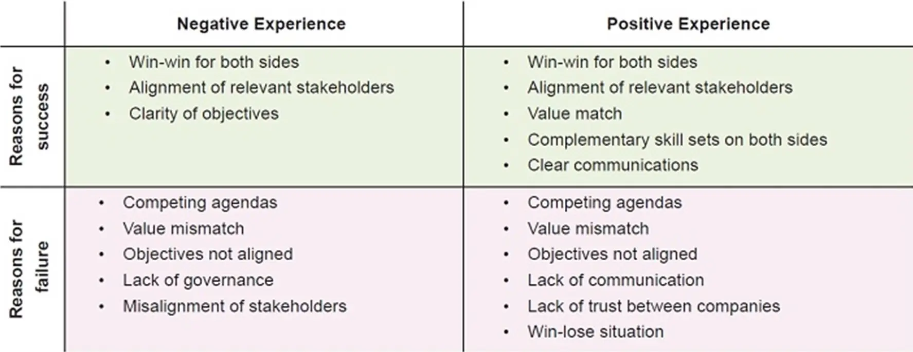 strategic alliance vs partnership from IMD