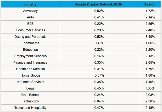 user signals for seo ctr hubspot