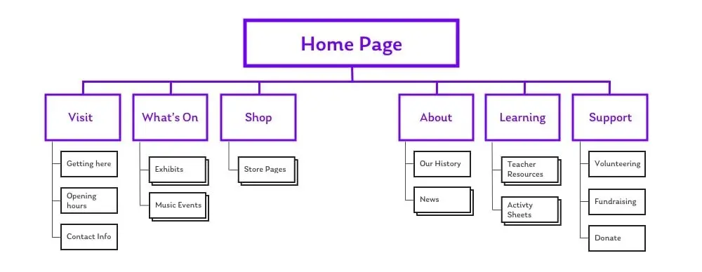 Top layer - MDN Web Docs Glossary: Definitions of Web-related terms