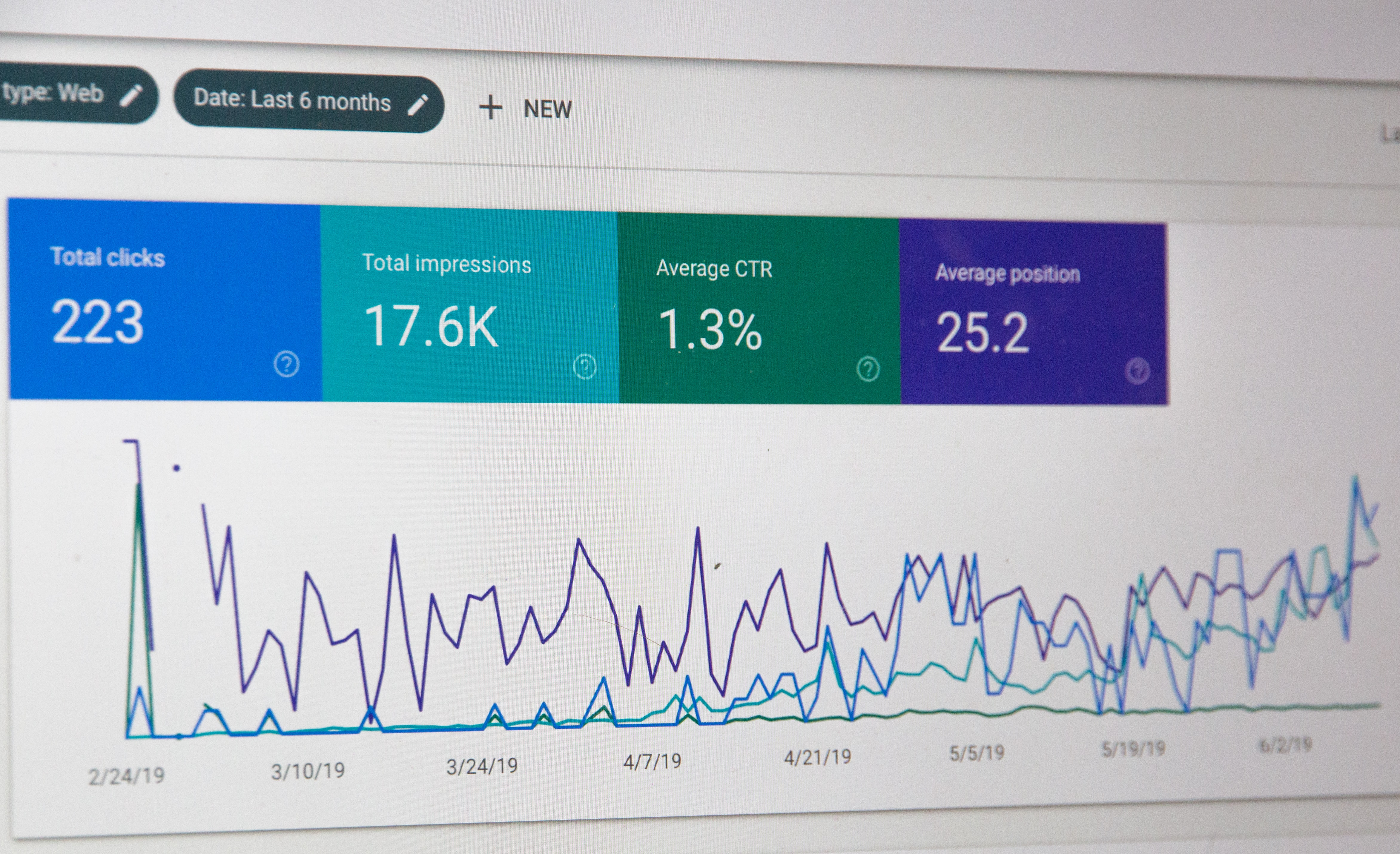 Google Adwords dashboard