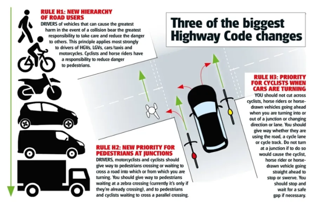 27.01.22 Highway Code Changes-1