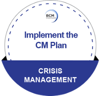 Implement the CM Plan