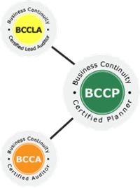 Am I Ready to Attend the BCMS ISO 22301 Lead Auditor [BCM-8530] Course?