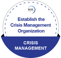 Establish the Crisis Management Organization