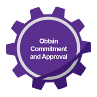 Step 9 Obtain Commitment and Approval