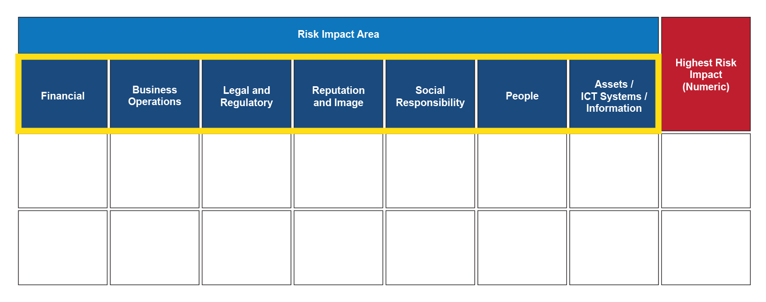 Descriptor for Seven Risk Impact Area