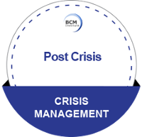 Crisis Stages: Post Crisis