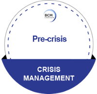Crisis Stages: Pre-Crisis