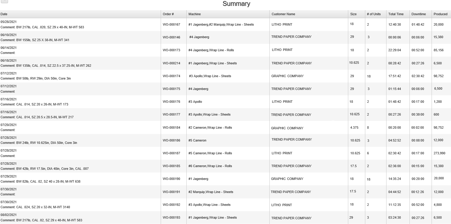 Order Summary - Copy