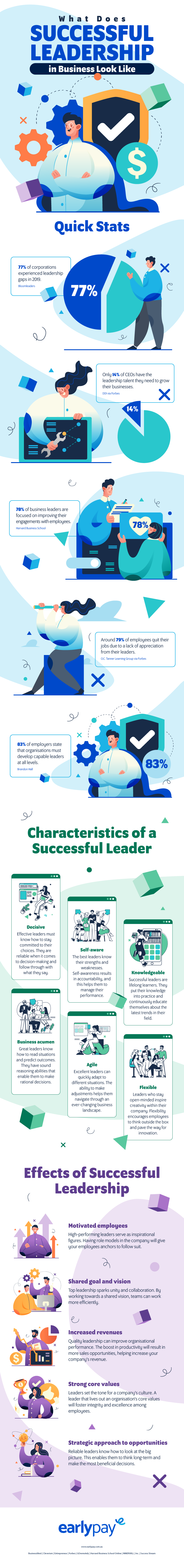 What Does Successful Leadership in Business Look Like