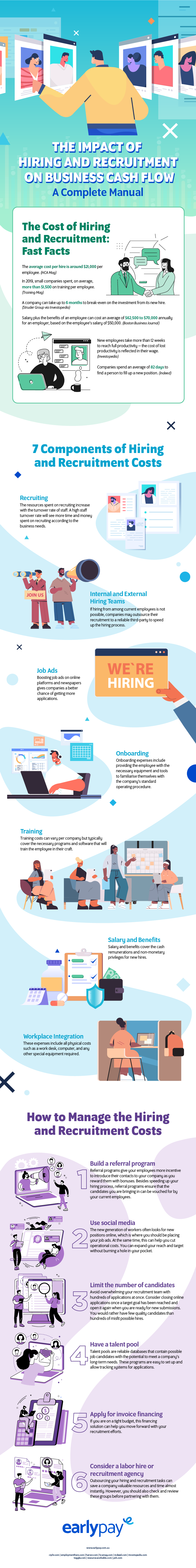 The Impact of Hiring and Recruitment on Business Cash Flow Infographic