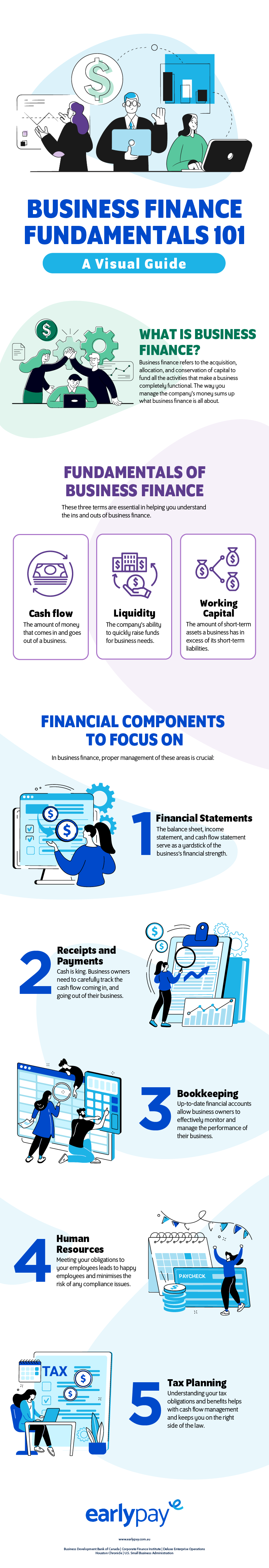 Business Finance Fundamentals 101 A Visual Guide