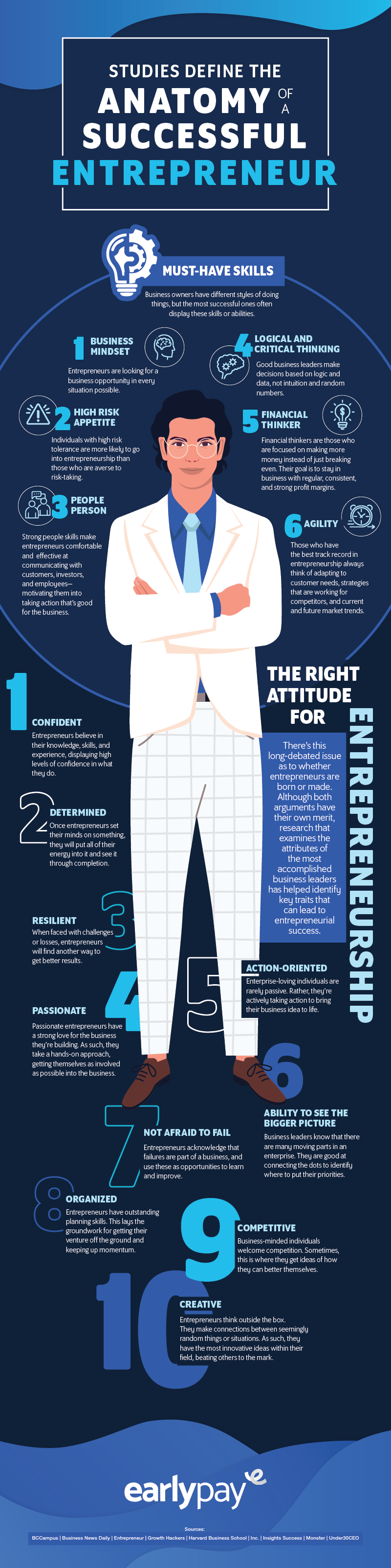 Infographic]- Age Doesn't Matter For Entrepreneurial Success DSIM