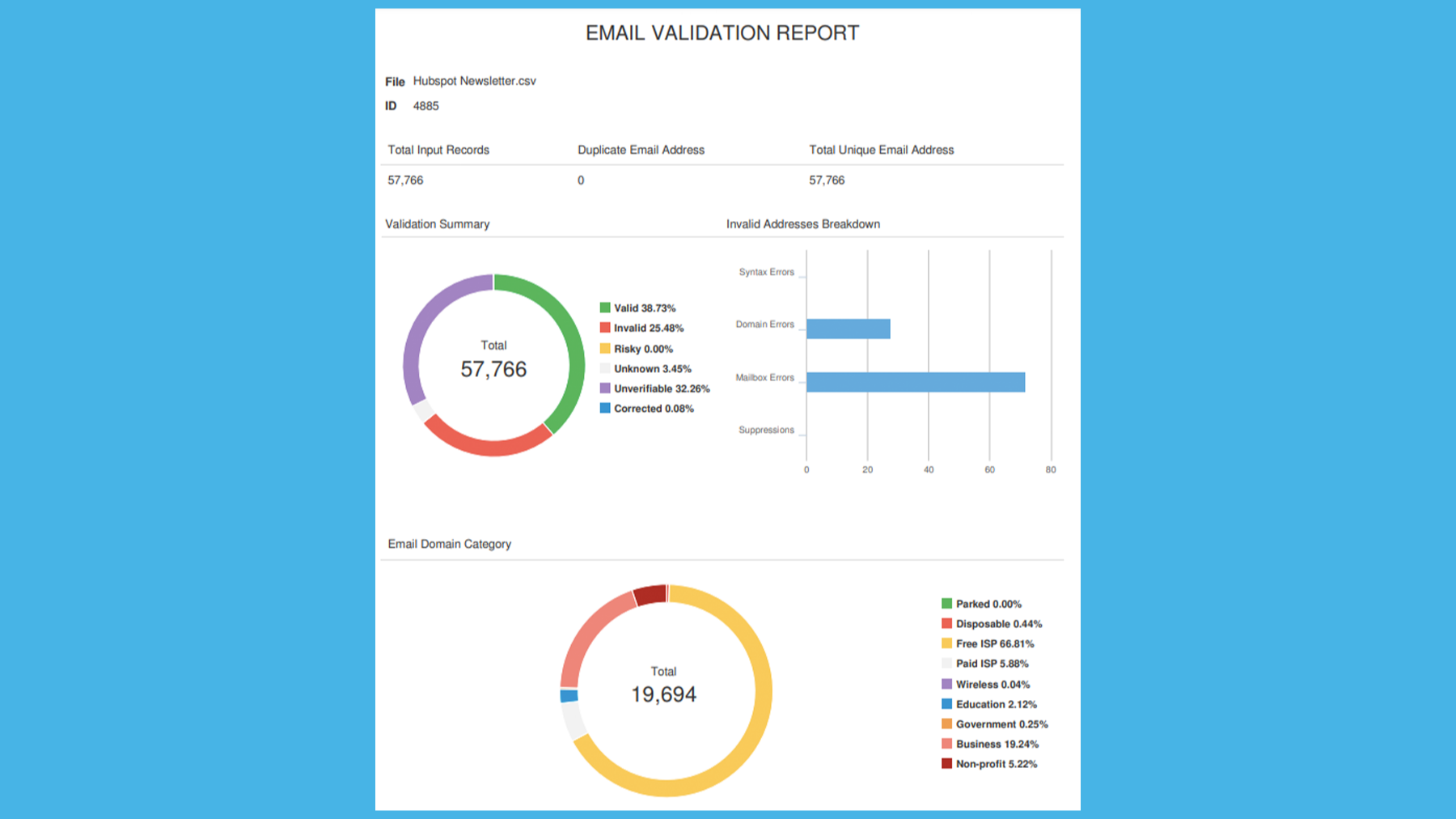 View your custom Email Validation report