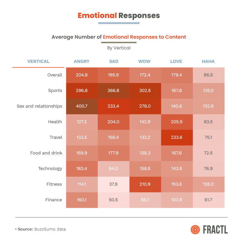 , What The Most Highly Linked-To Pages Tell Us About Successful Content