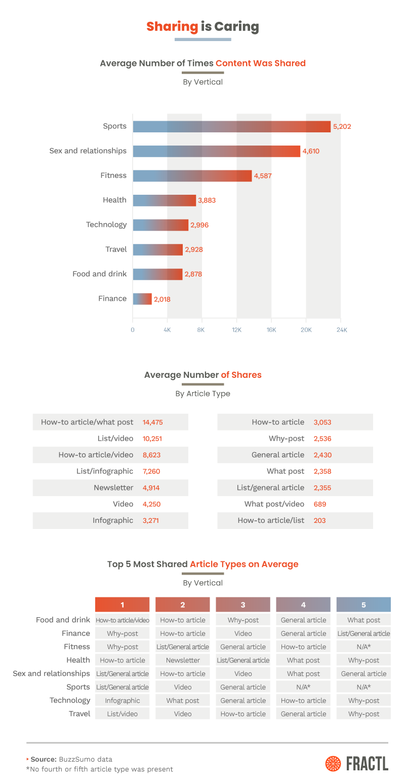 , What The Most Highly Linked-To Pages Tell Us About Successful Content