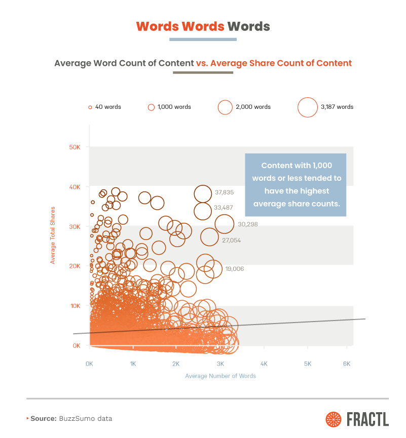 , What The Most Highly Linked-To Pages Tell Us About Successful Content