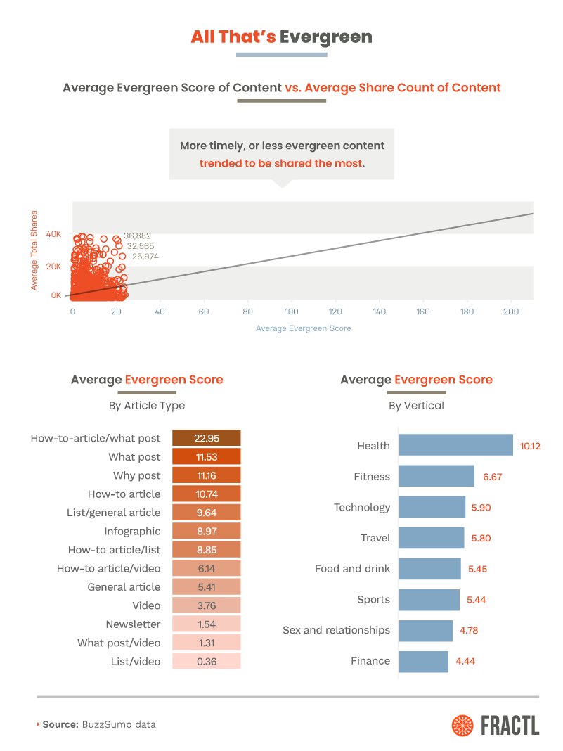 , What The Most Highly Linked-To Pages Tell Us About Successful Content