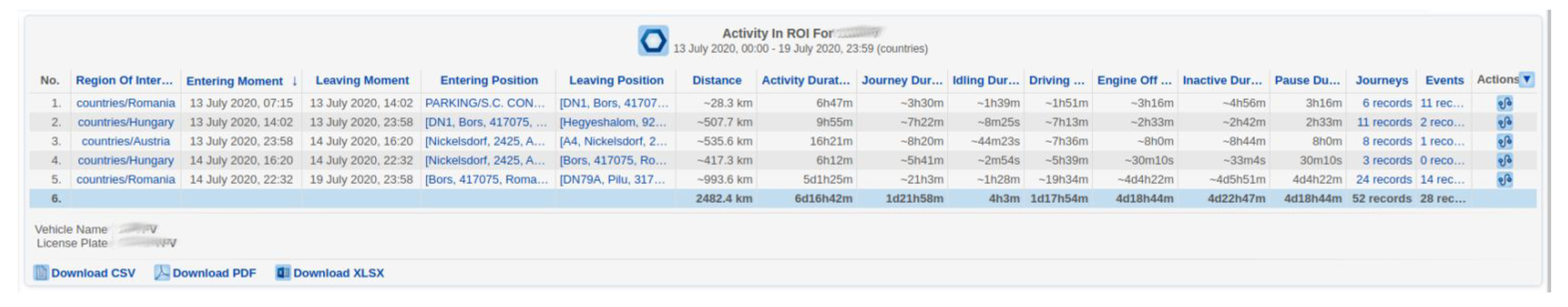 actualizare program flota, raport actvitate roi - saflefleet