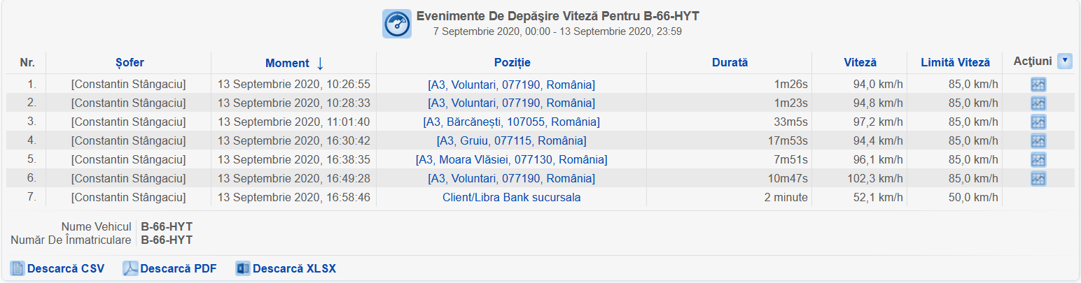 raport depasire viteza, safefleet