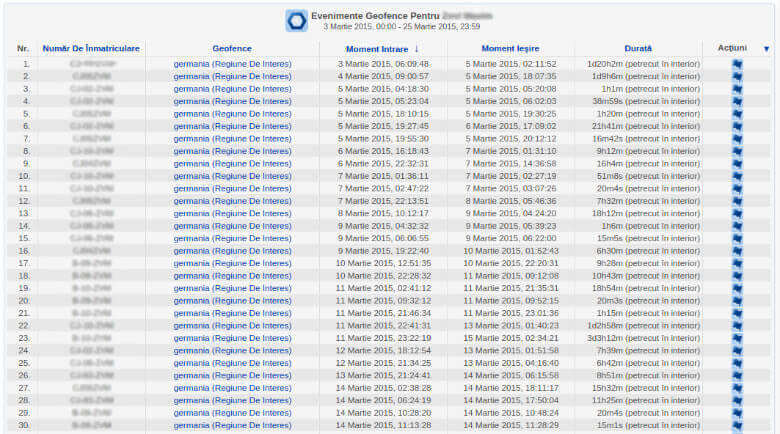 timp condus Germania, safefleet