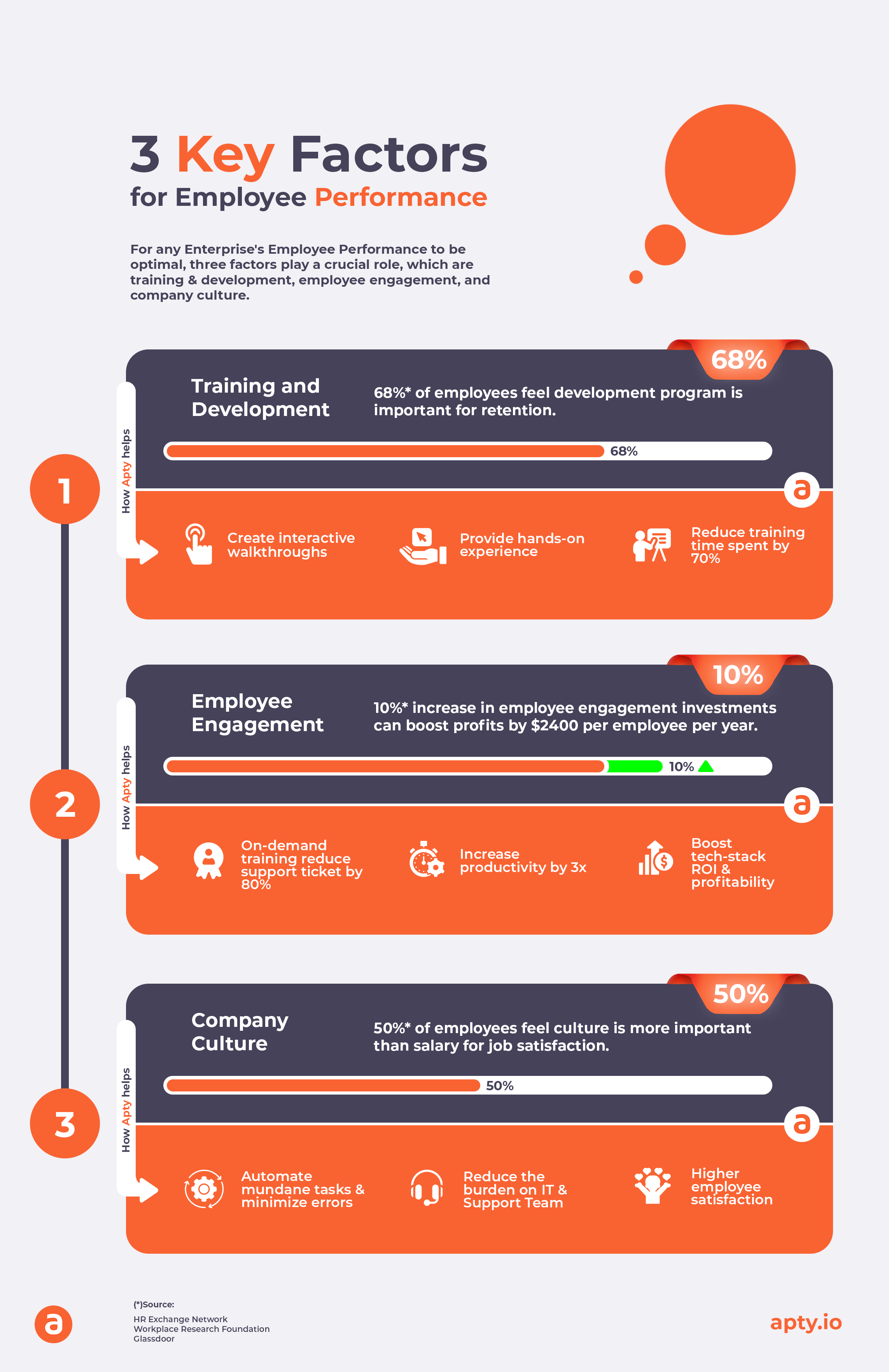 Level of importance of employment characteristics