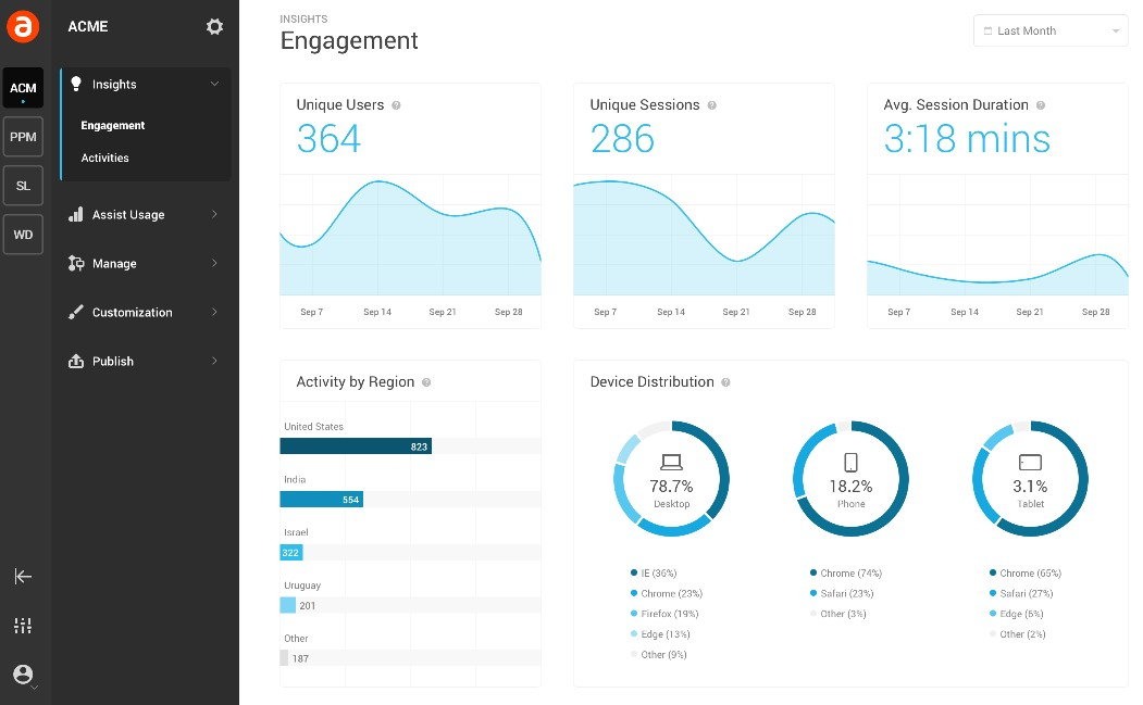 Apty - Analytics