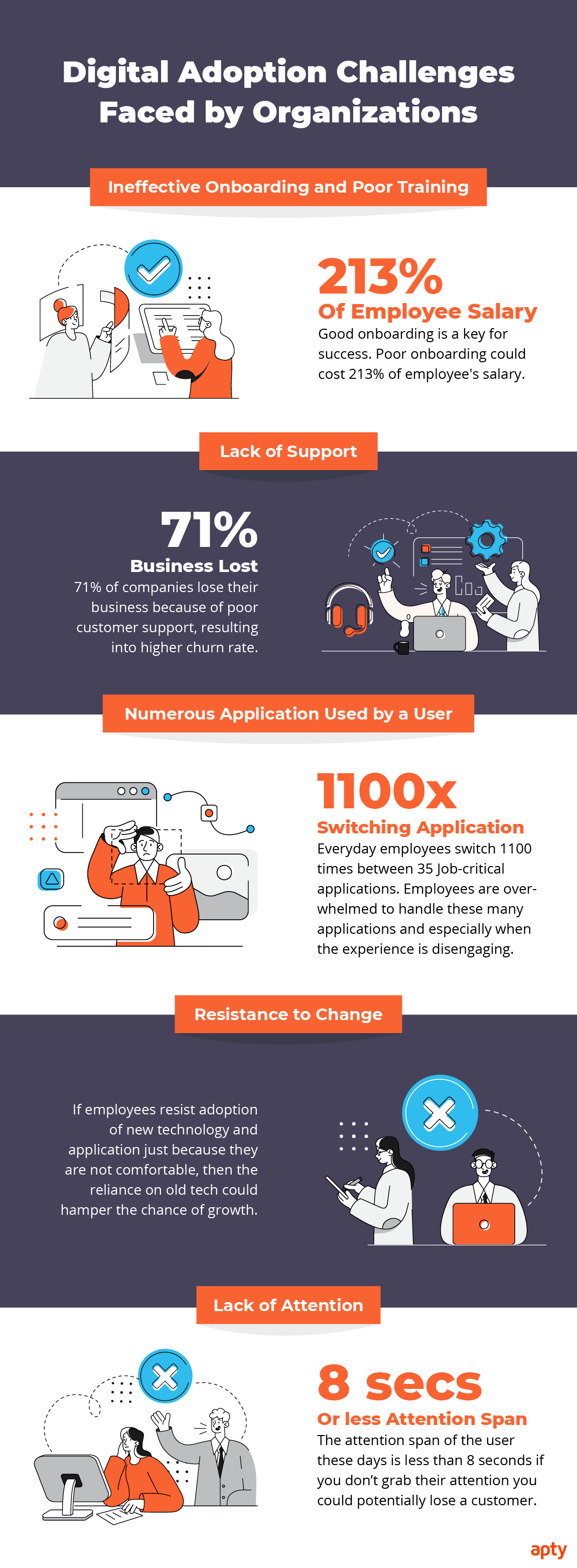 Digital Adoption Challenges-1