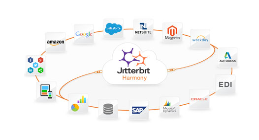 Jitterbit