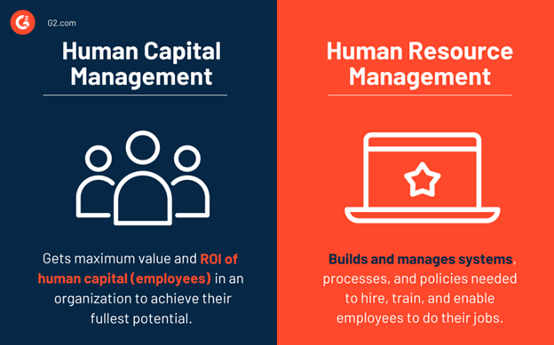 What’s the Difference Between HCM and HRM Software