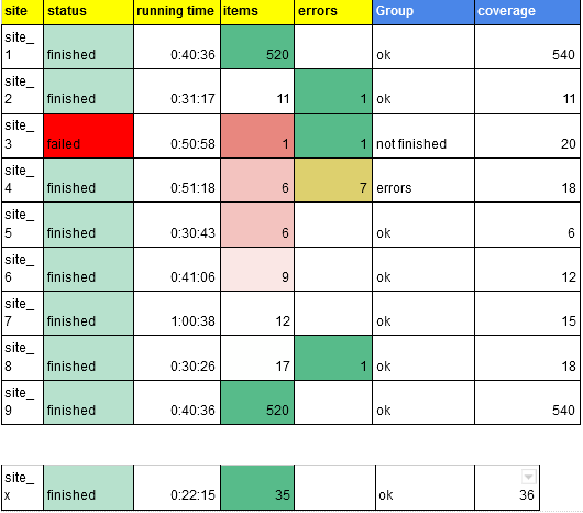 qa_table-1